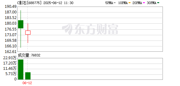 配资网站排名 影石创新上市，首日股价大涨274%！90后创始人上学时破译周鸿祎手机号，入侵学校邮箱差点被开除